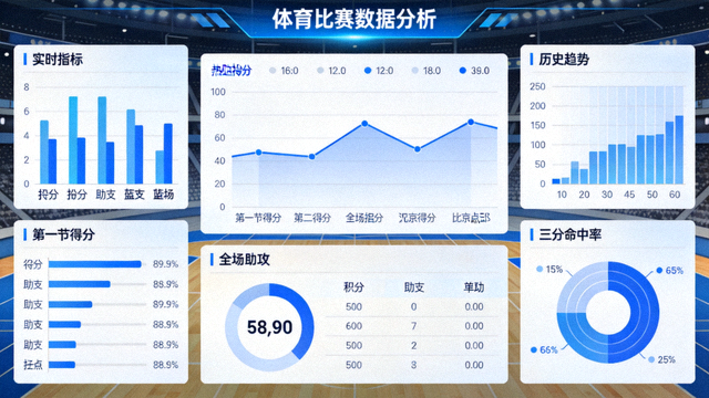 体育数据分析界面，图表与比赛指标数据可视化展示